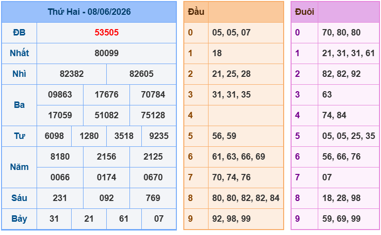 soi cau xsmb 09-06-2026