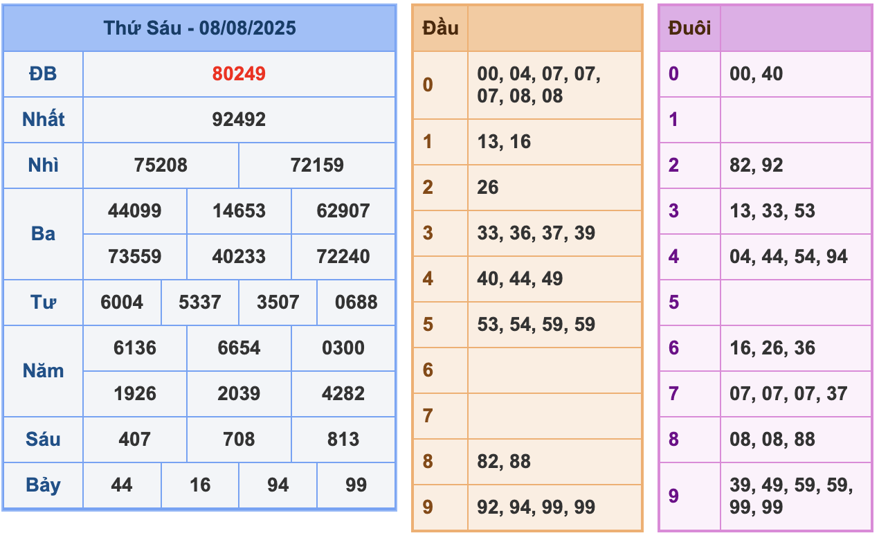 soi cau xsmb 09-08-2025
