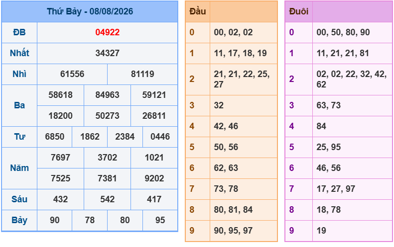 soi cau xsmb 09-08-2026