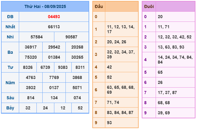 soi cau xsmb 09-09-2025
