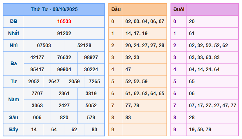 soi cau xsmb 09-10-2025