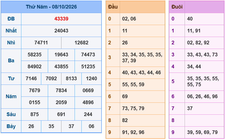 soi cau xsmb 09-10-2026