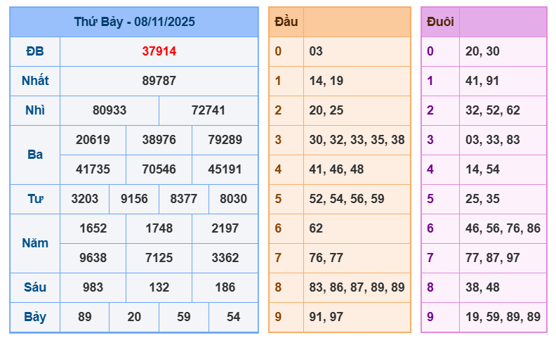 soi cau xsmb 09-11-2025
