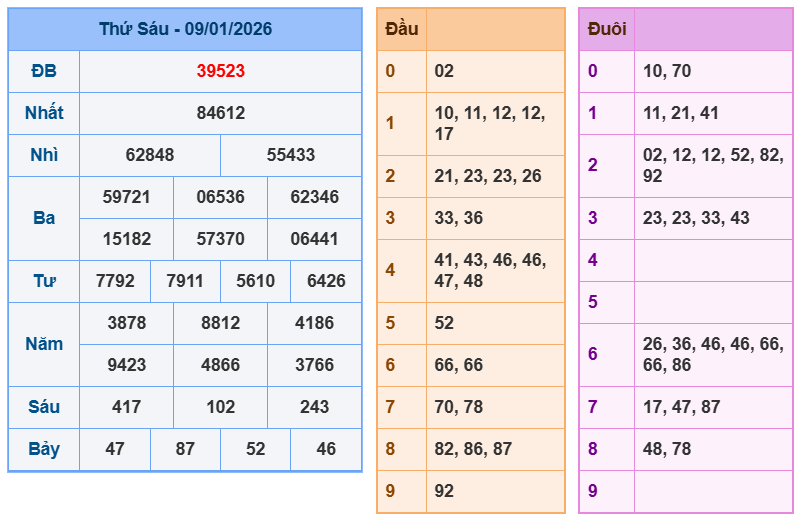soi cau xsmb 10-01-2026