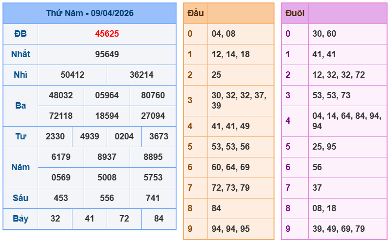 soi cau xsmb 10-04-2026