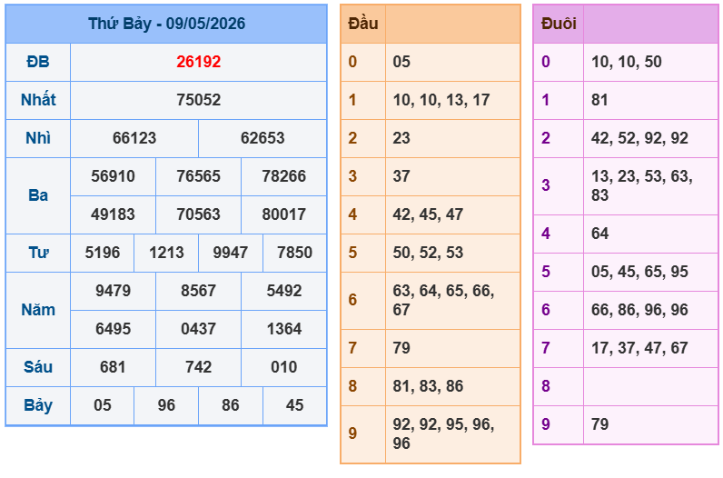 soi cau xsmb 10-05-2026