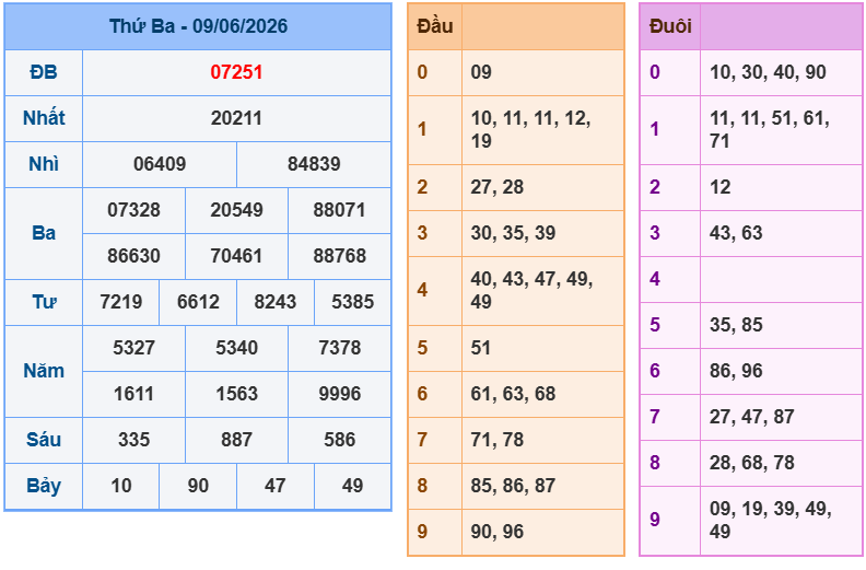 soi cau xsmb 10-06-2026