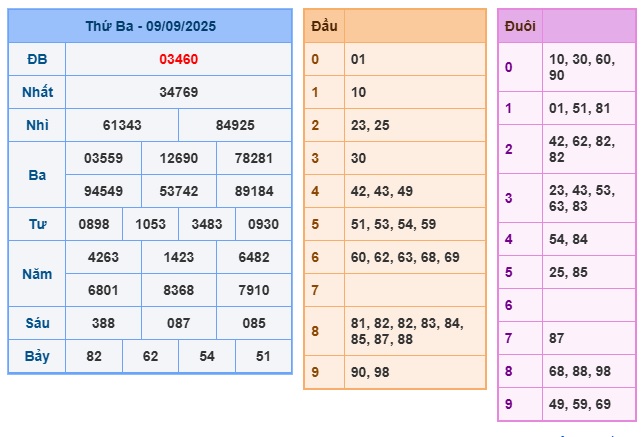 soi cau xsmb 10-09-2025