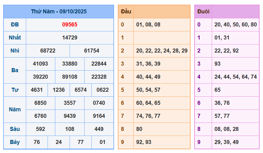 soi cau xsmb 10-10-2025