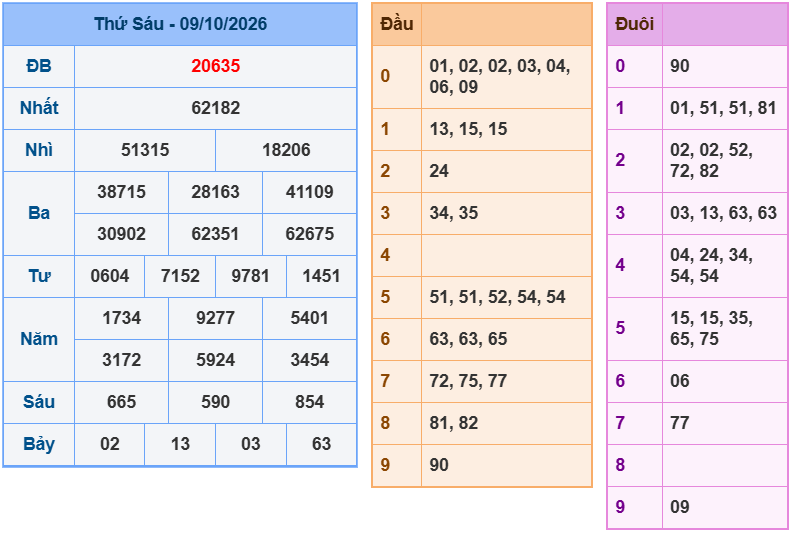 soi cau xsmb 10-10-2026