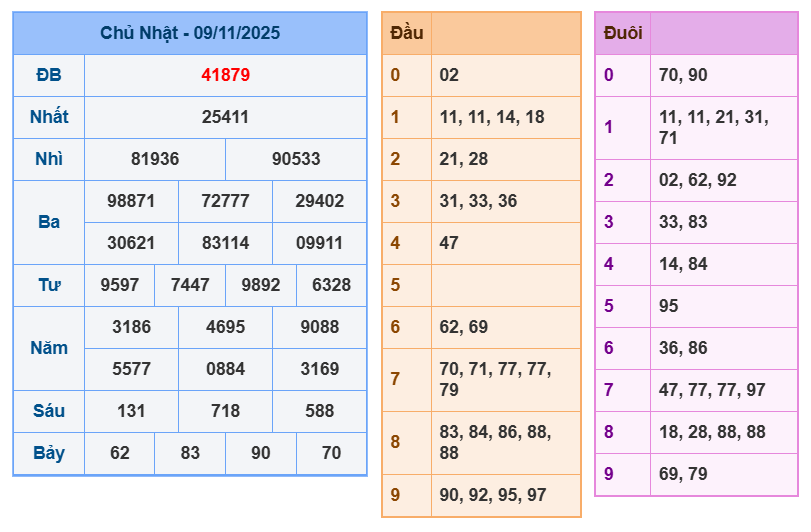 soi cau xsmb 10-11-2025