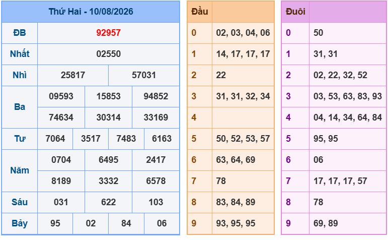 soi cau xsmb 11-08-2026