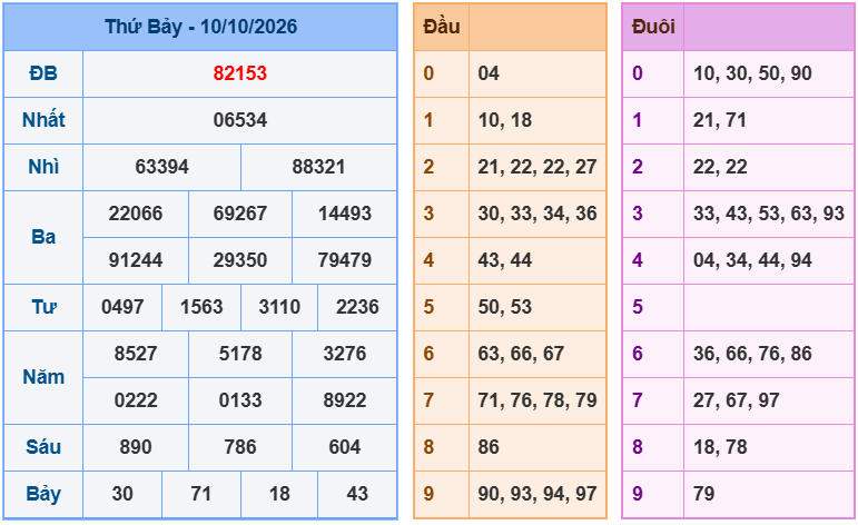 soi cau xsmb 11-10-2026