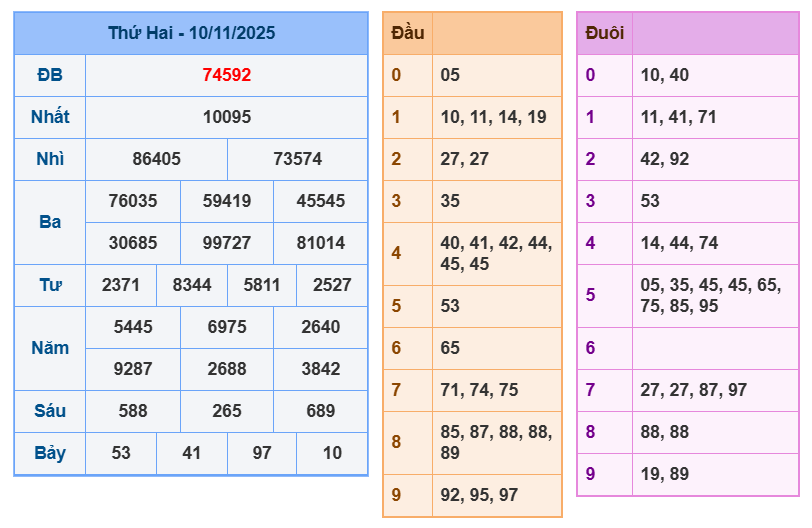 soi cau xsmb 11-11-2025