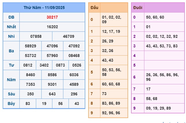 soi cau xsmb 12-09-2025
