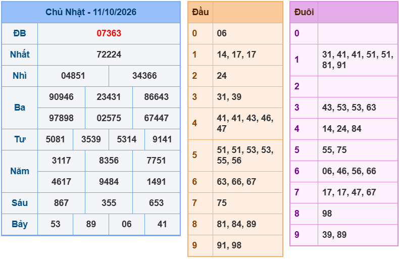 soi cau xsmb 12-10-2026