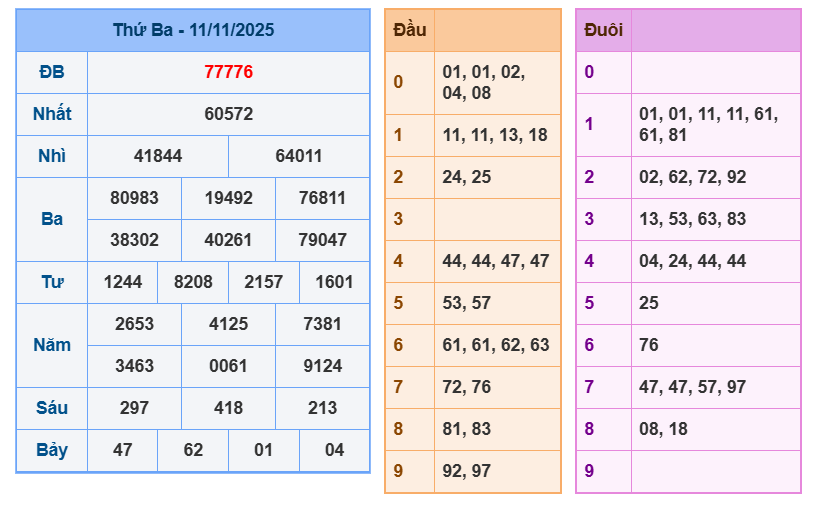soi cau xsmb 12-11-2025