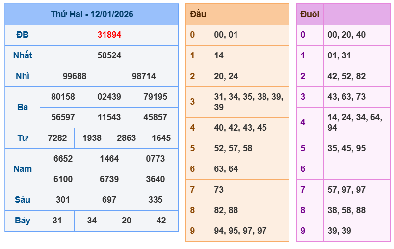 soi cau xsmb 13-01-2026