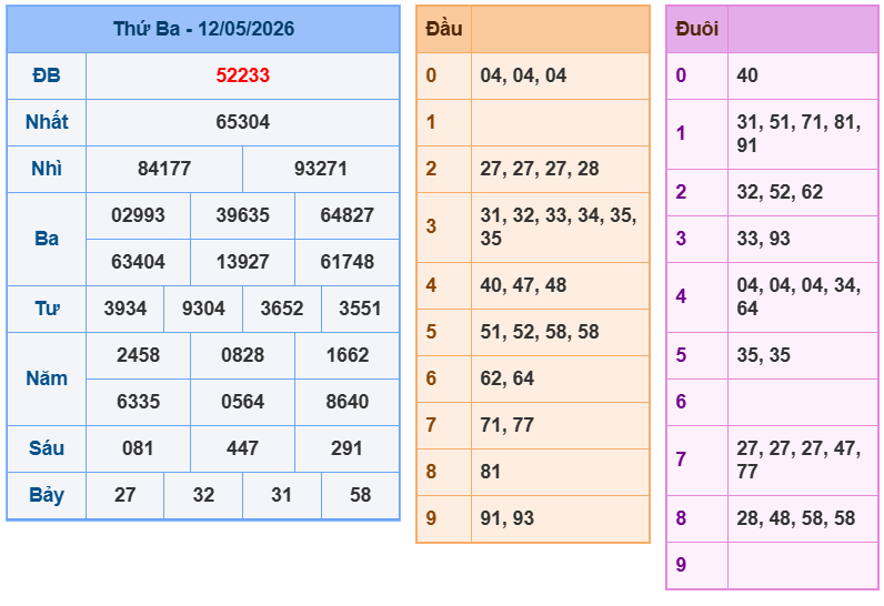 soi cau xsmb 13-05-2026