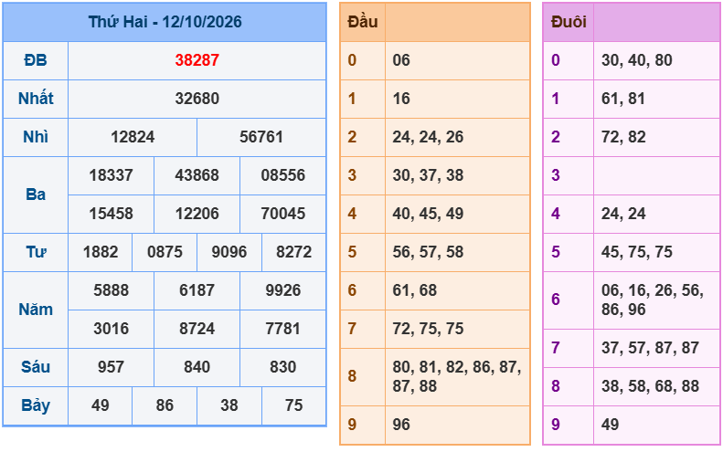 soi cau xsmb 13-10-2026