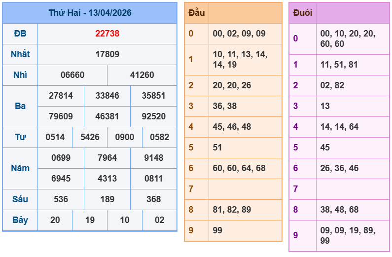 soi cau xsmb 14-04-2026