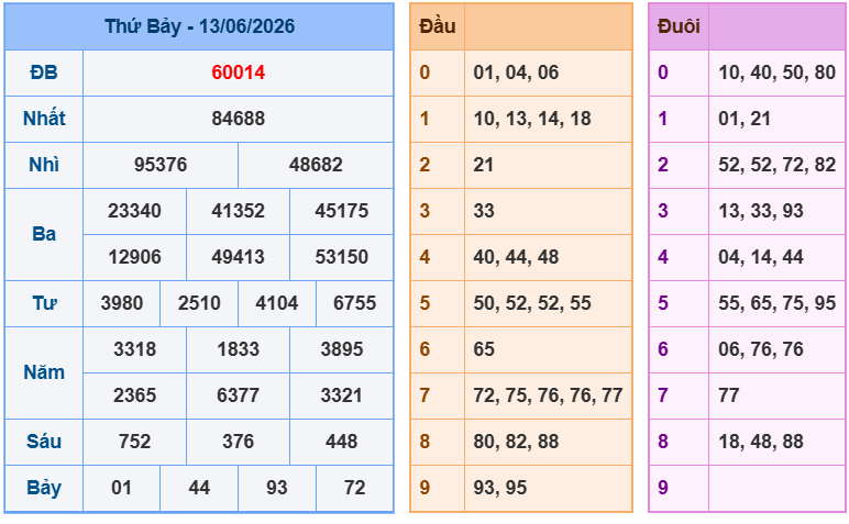 soi cau xsmb 14-06-2026