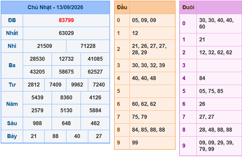 soi cau xsmb 14-09-2026