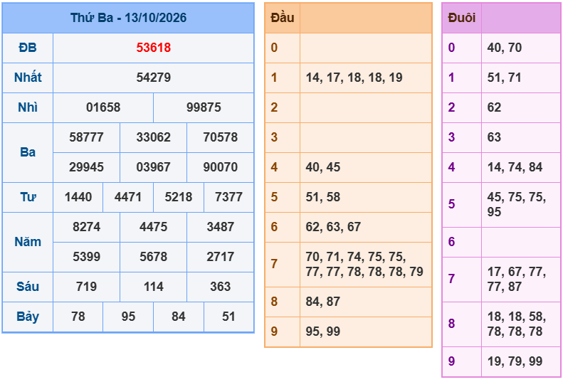 soi cau xsmb 14-10-2026