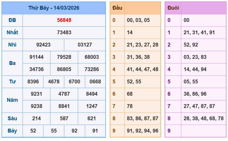 soi cau xsmb 15-03-2026