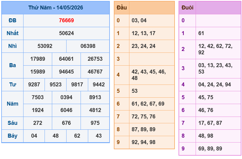 soi cau xsmb 15-05-2026