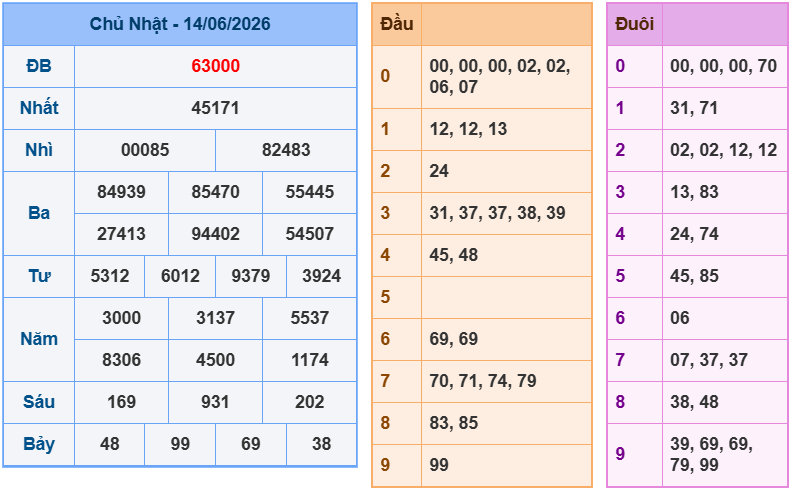 soi cau xsmb 15-06-2026