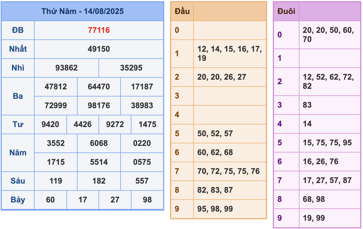 soi cau xsmb 15-08-2025