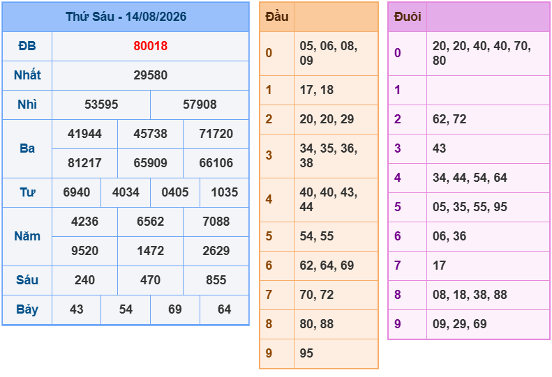 soi cau xsmb 15-08-2026