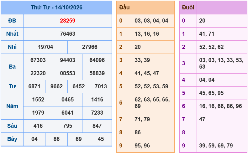 soi cau xsmb 15-10-2026