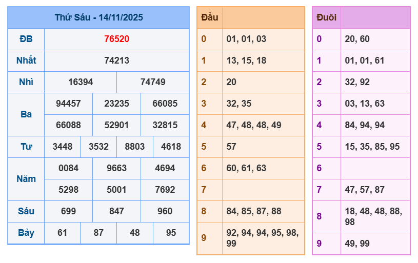 soi cau xsmb 15-11-2025