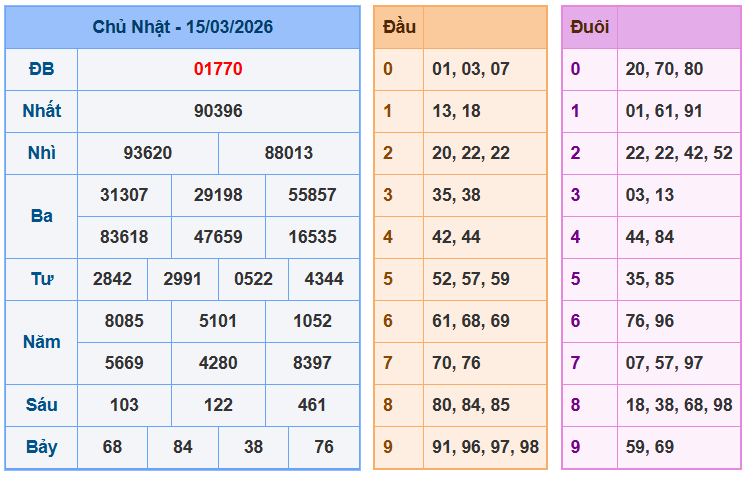 soi cau xsmb 16-03-2026