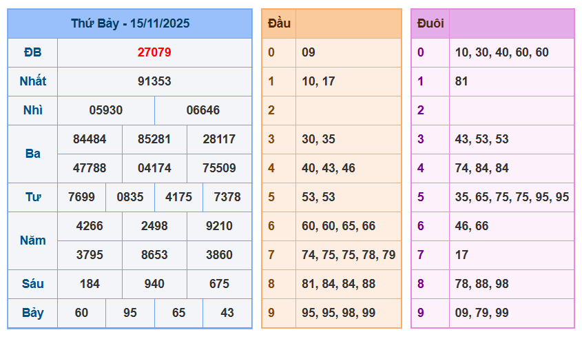 soi cau xsmb 16-11-2025