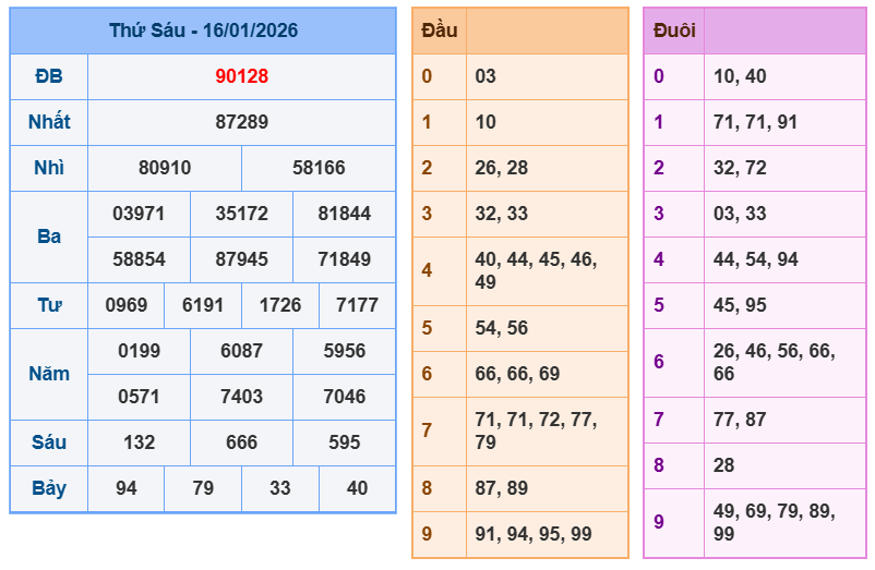 soi cau xsmb 17-01-2026