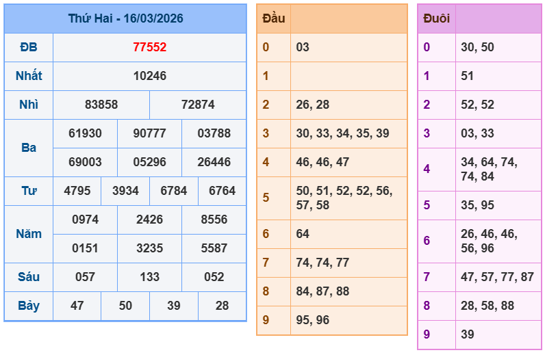 soi cau xsmb 17-03-2026