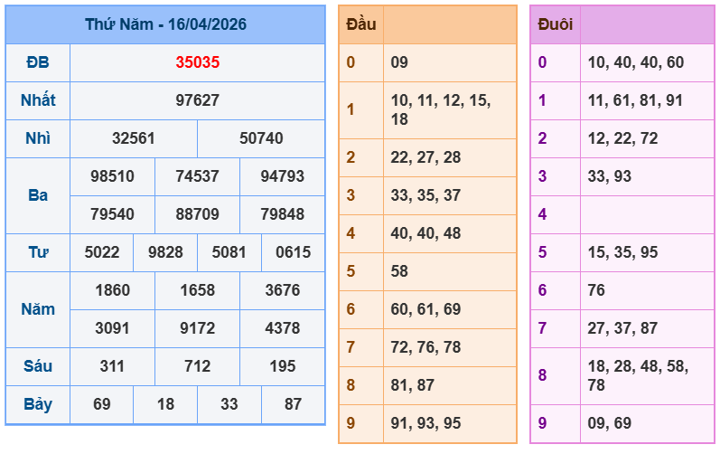 soi cau xsmb 17-04-2026