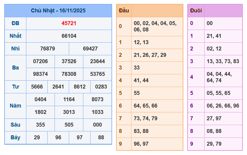 soi cau xsmb 17-11-2025