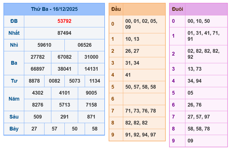 soi cau xsmb 17-12-2025