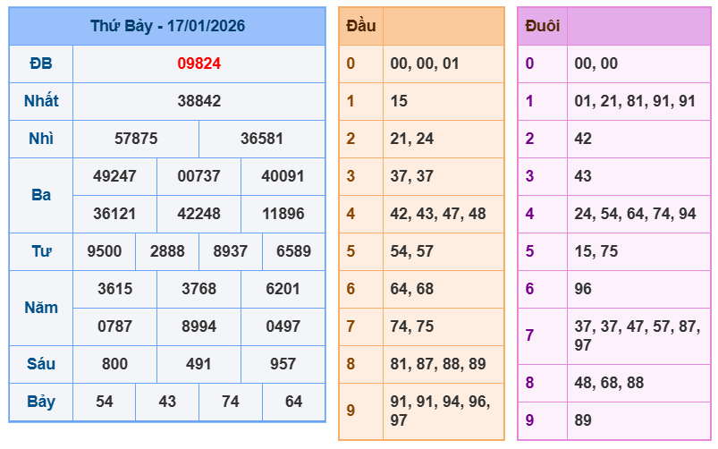 soi cau xsmb 18-01-2026