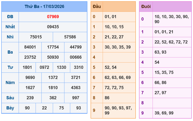 soi cau xsmb 18-03-2026