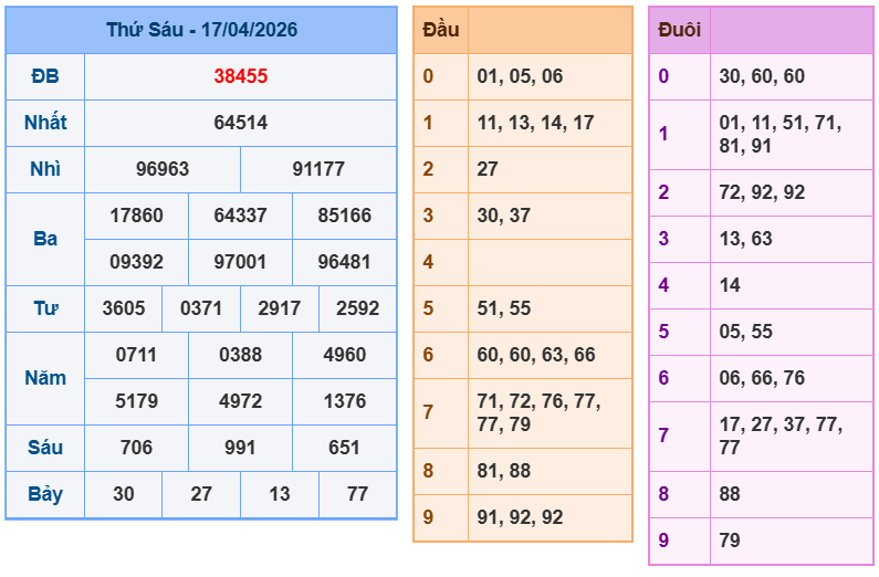 soi cau xsmb 18-04-2026