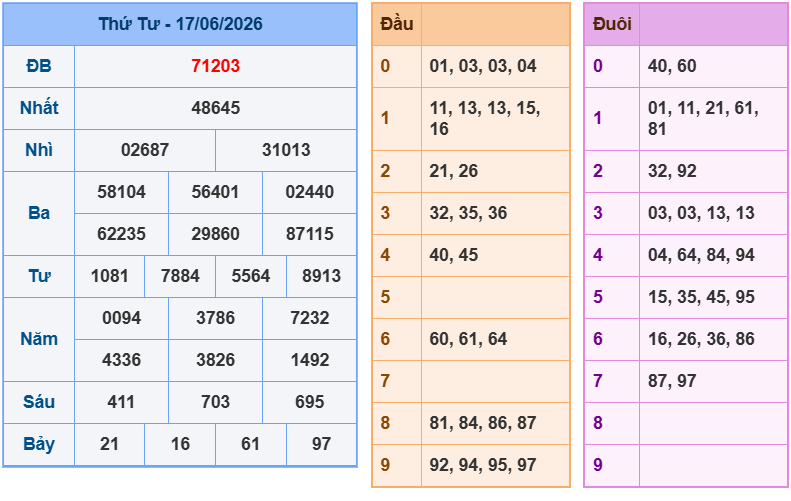 soi cau xsmb 18-06-2026