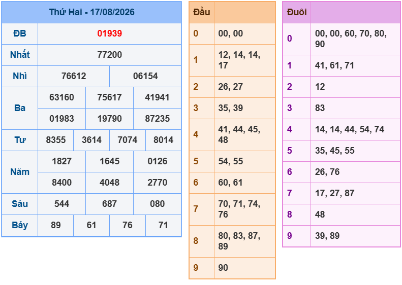 soi cau xsmb 18-08-2026
