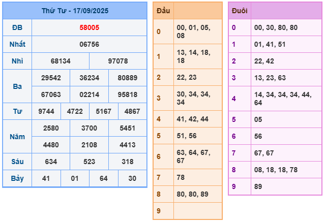 soi cau xsmb 18-09-2025