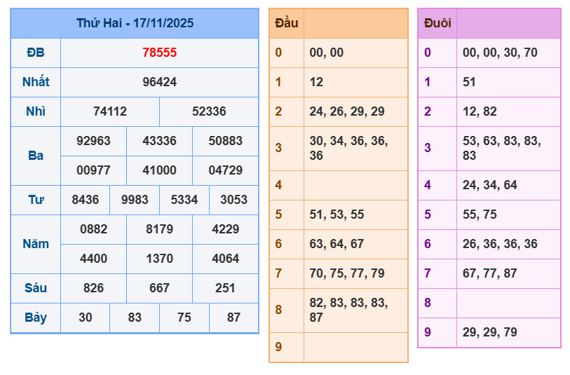 soi cau xsmb 18-11-2025