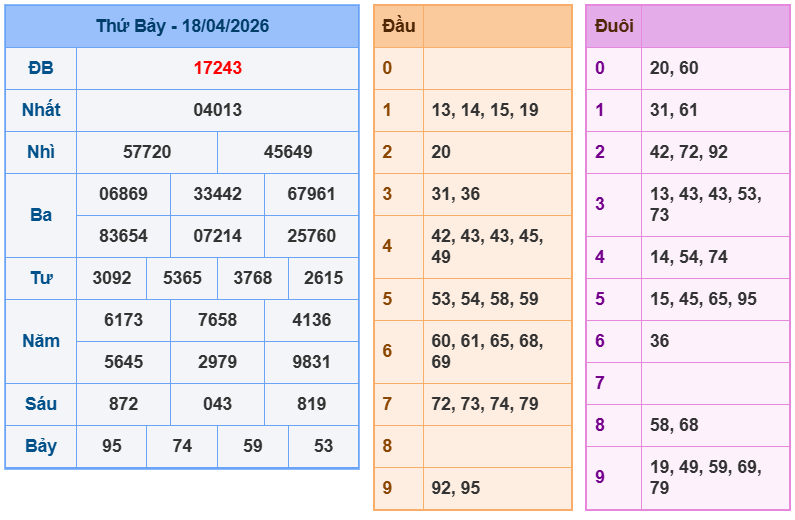 soi cau xsmb 19-04-2026
